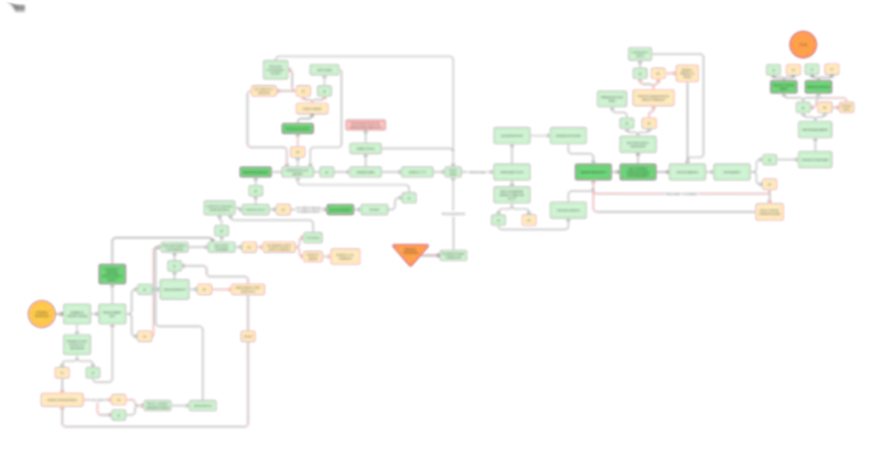 The path to a finished story